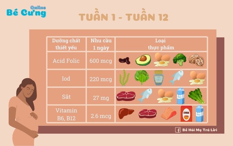 dinh-duong-cho-ba-bau-3