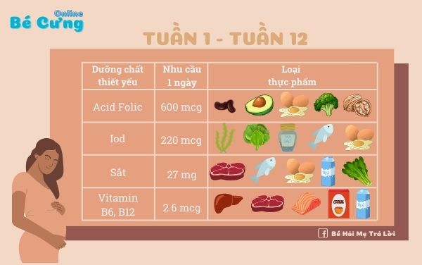 dinh-duong-cho-ba-bau-3